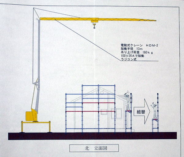 足場レンタルと棟上げサービスの概略図