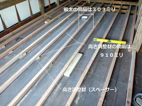 床作り作業（水糸、根太、高さ調整材の関係）