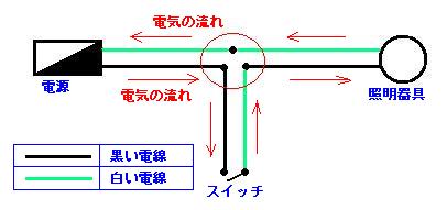 照明器具１個、スイッチ１個の配線図（複線図）