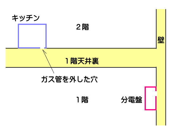 配線ルートの模式図（現状）