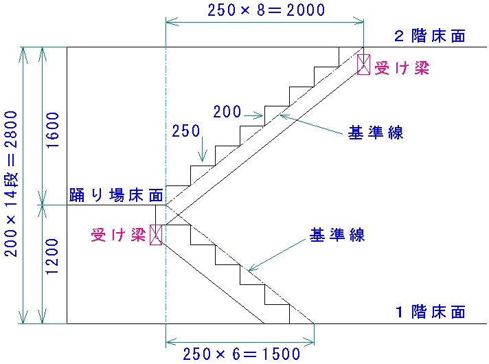 階段の設計例