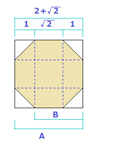 正方形と正八角形の数値比率