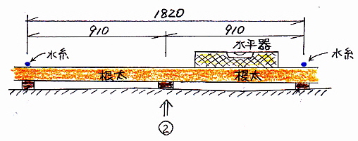 ３尺ラインの高さ調整方法の図解（２）