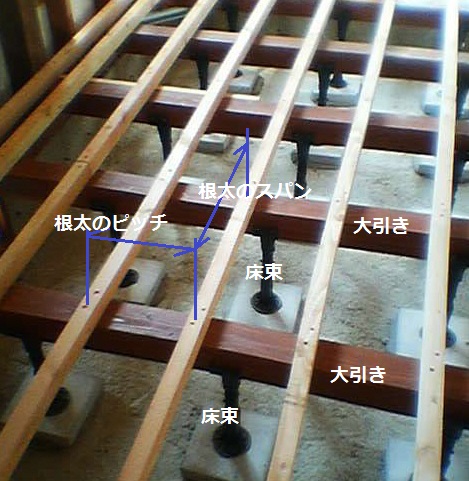 床下を構成する部材（大引き、根太、床束）の位置関係