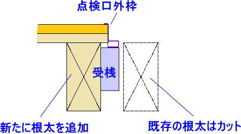 開口部左側の納め方　断面模式図